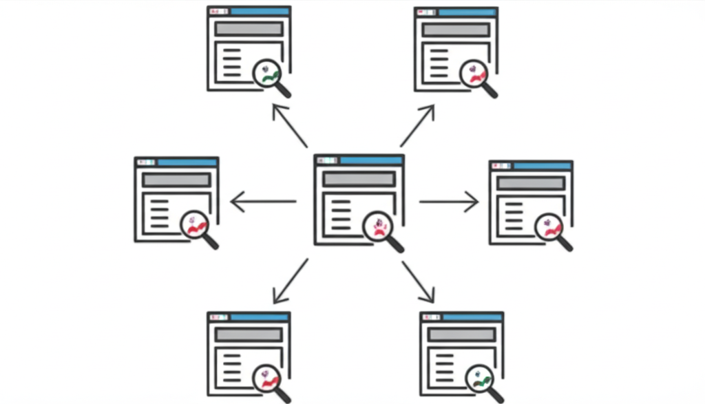 Internal Linking Theory & Tips