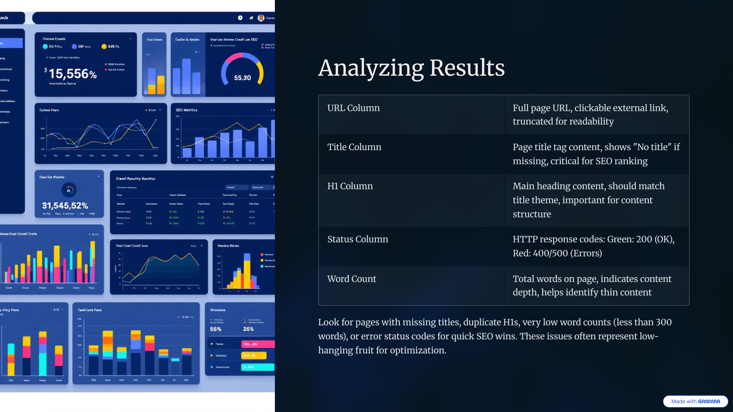 Analyzing Results