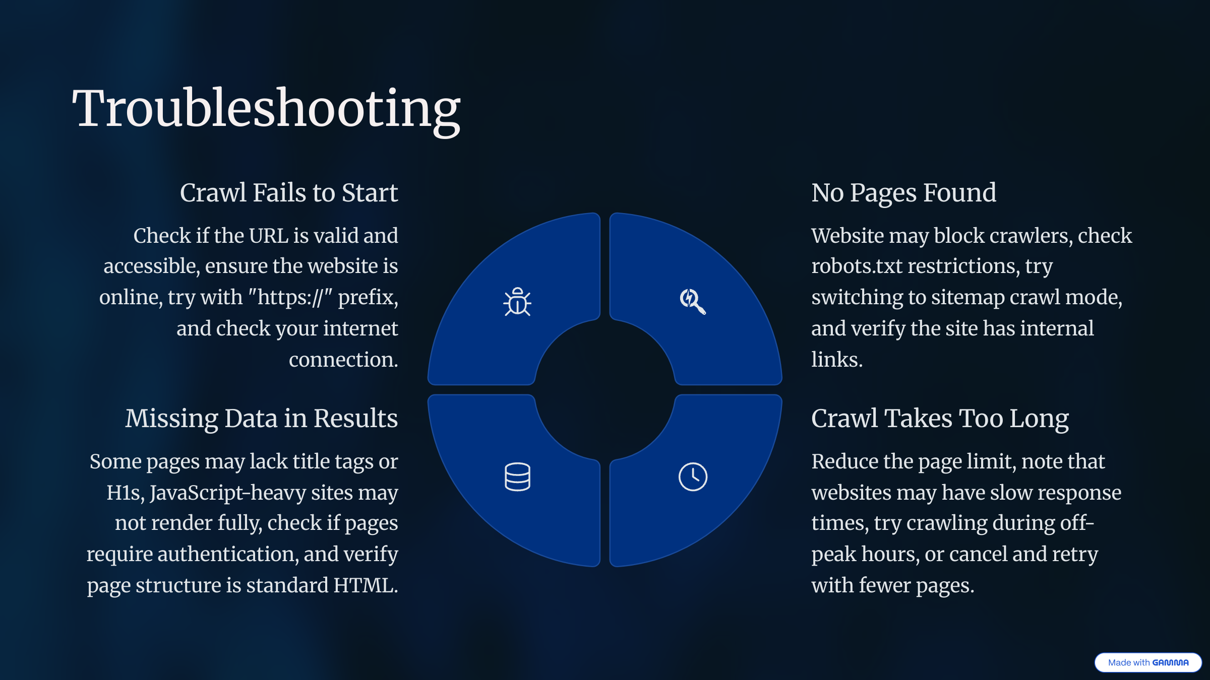 Troubleshooting